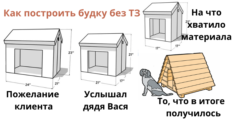 Задание на проектирование ресторана образец